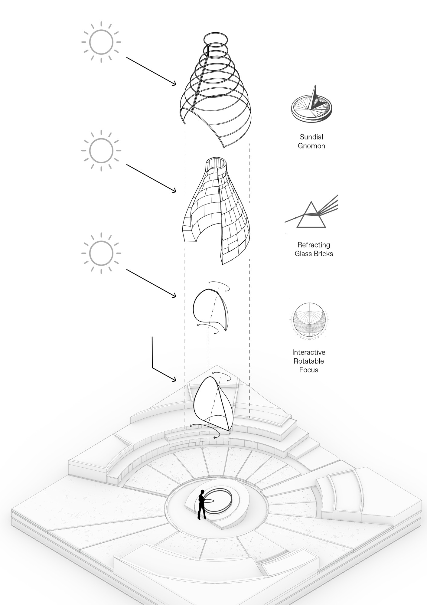 The relationship between the cone, its internal lenses and the sun.